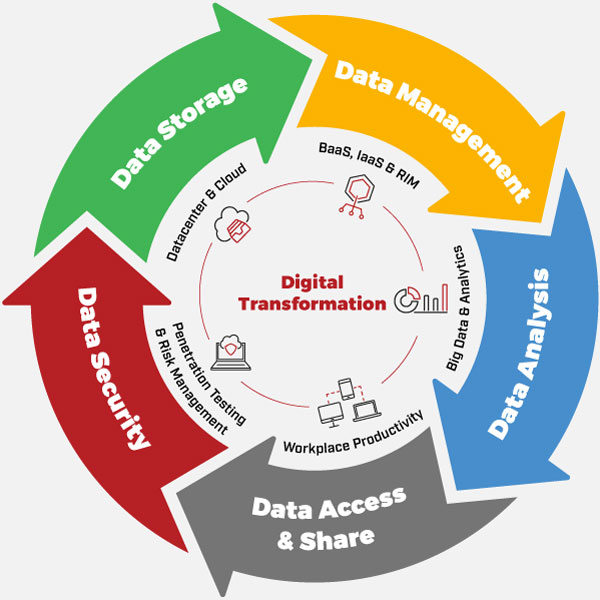 Key Concepts in Data Transformation