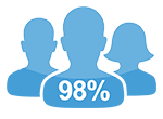 facts5 image of an icon for retained clients ABOUT MTI
