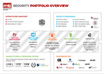 image of the mti security portfolio overview