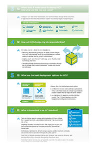 mage of Hyper converged infrastructure infographic