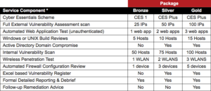 Image of a table for packaged testing with MTI Penetration testing