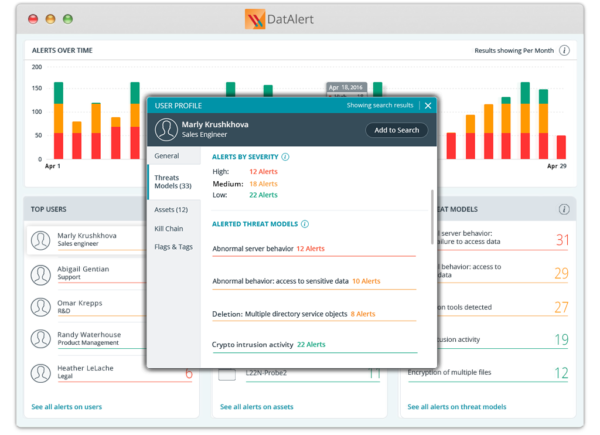 Varonis - DatAlert - MTI