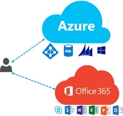 azure-365 - MTI